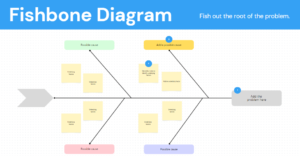 Fishbone Diagram - Pharma & Medical Device CAPA